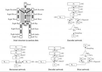 network structure