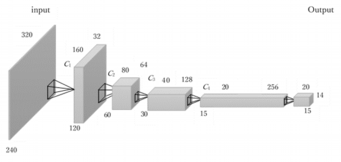 network structure