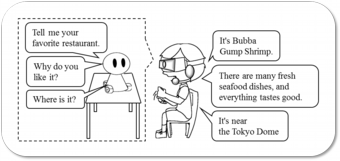 ARキャラクタによる対話システム