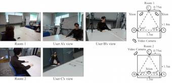 共食コミュニケーション支援システムの実行例